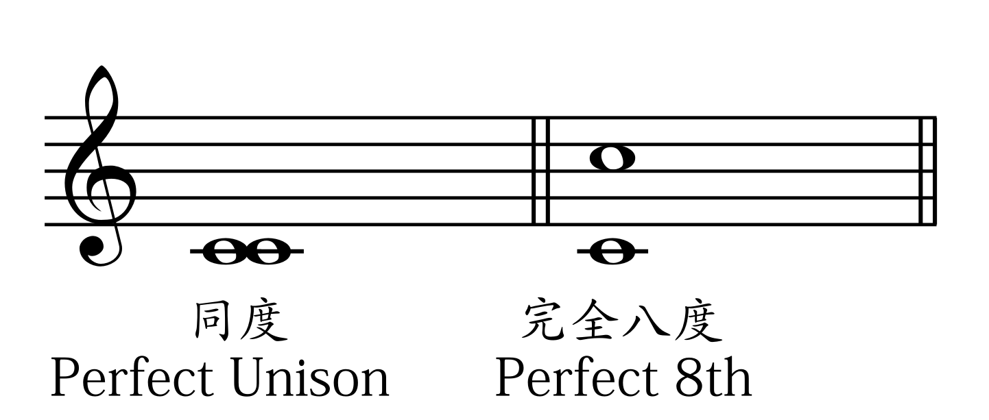 音程的語言意義與初步應用 – Yi-De Chen, Composer
